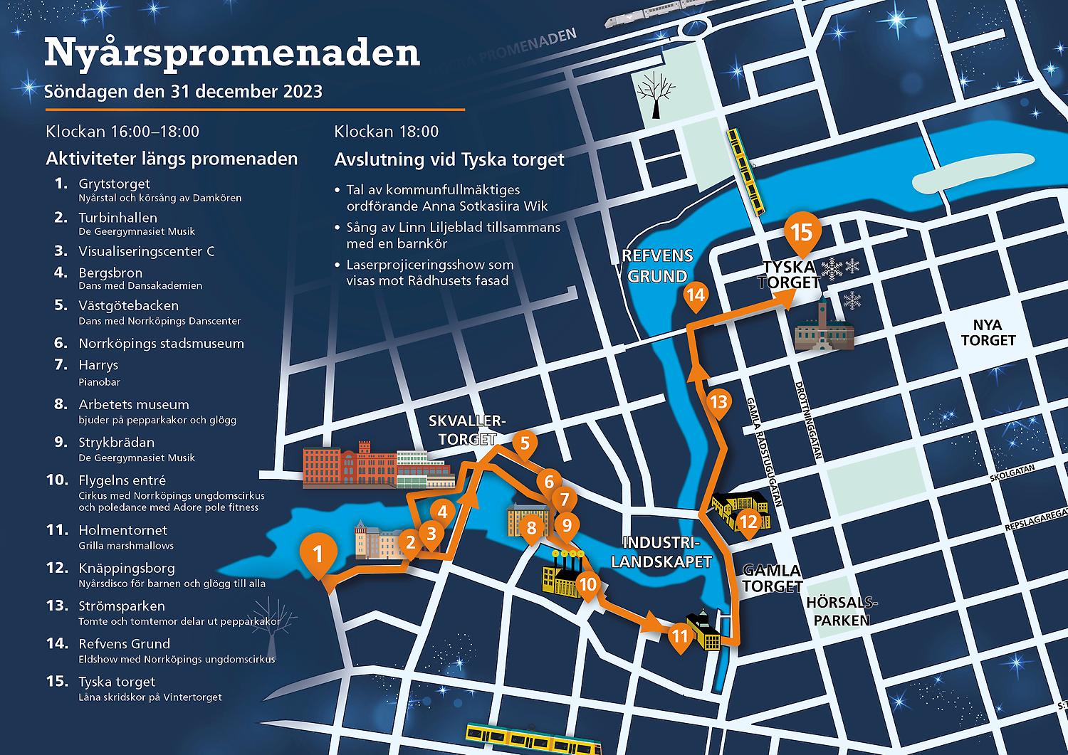 Grafisk karta över Norrköpings centrala delar. Vita gator, blå bakgrund. Aktiviteter längs promenaden är utmärkta med orange markör.